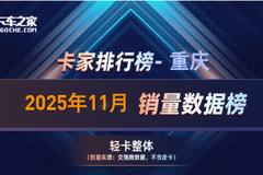 ����2025��11���Ῠ�񣺸���236�����ܣ�Զ��ͬ�ȱ���442%