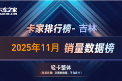 ����2025��11���Ῠ������������������316��������ͬ�ȱ���84.9%