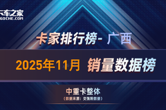 ����11�����ؿ�������Զ�̳ɵ��»������ٵ�һƷ�ƣ�������ռ26%�г�