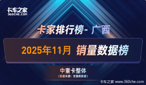 广西11月中重卡销量榜：远程成单月环比增速第一品牌，乘龙稳占26%市场