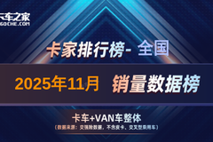 2025��11��ȫ�����������񣺸�����3.38��������