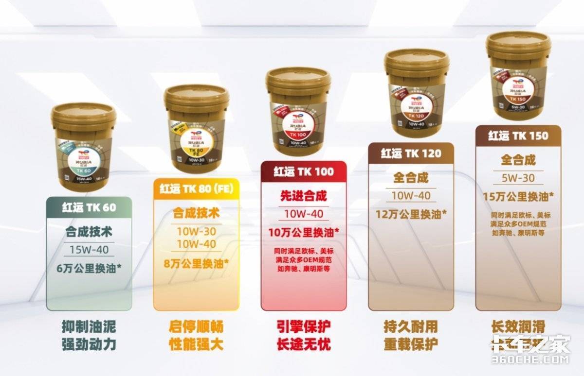 道达尔能源TK系列发动机油上市红运TK系列机油上市 让卡友省钱又省心