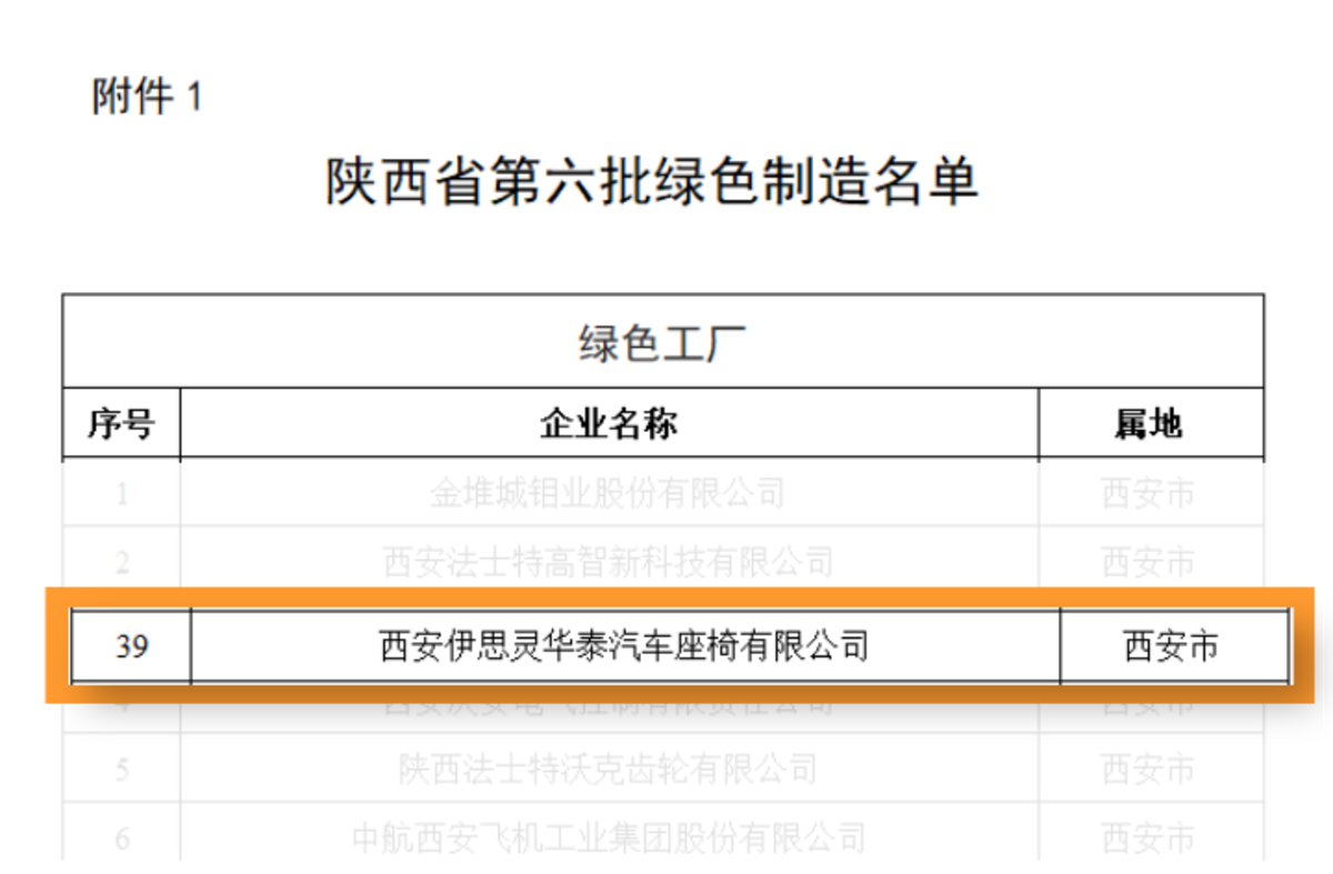 伊思灵华泰荣获绿色工厂认证