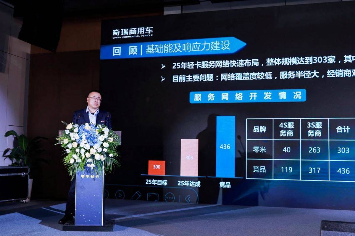 渠道强则品牌强！零米轻卡2026誓师出征，赋能经销商成为区域小霸王IC5A6769-opq4236385269