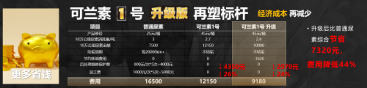 不只是尿素!可兰素1号升级款:去晶除垢,重点还能省油省钱!IMG_258