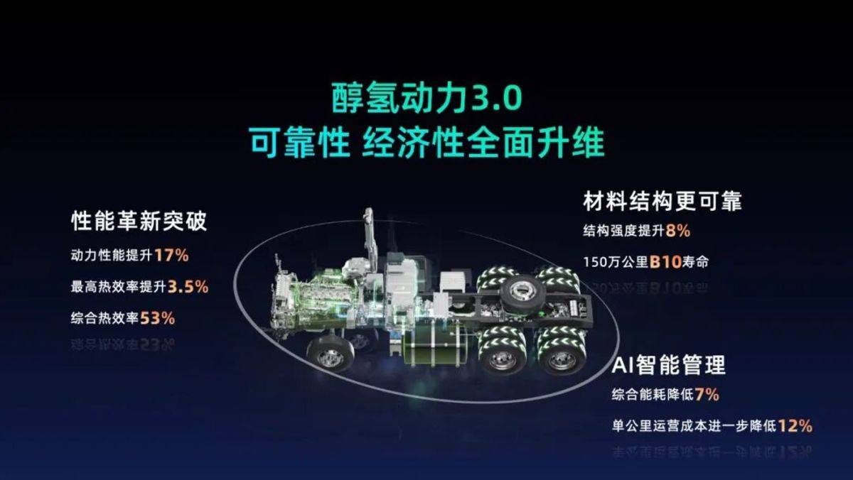 全面迈入新能源商用车3.0时代，远程剑指2030年销量百万目标