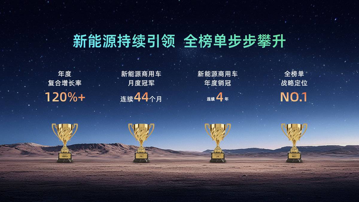 2030��������Դ���ó���������