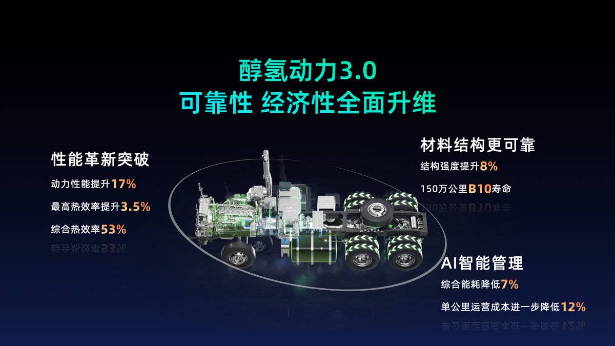 2030��������Դ���ó���������