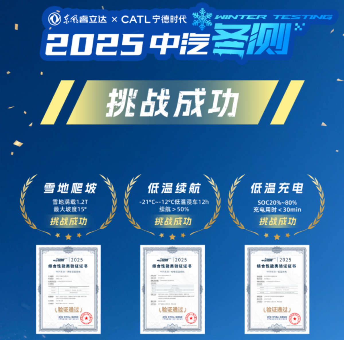 央视镜头直击-21℃极寒战场!东风睿立达完成中汽冬测 破解冻阻难题