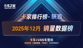 2025年12月陕西货车销量榜:福田864辆领跑 远程同比暴增81.7%
