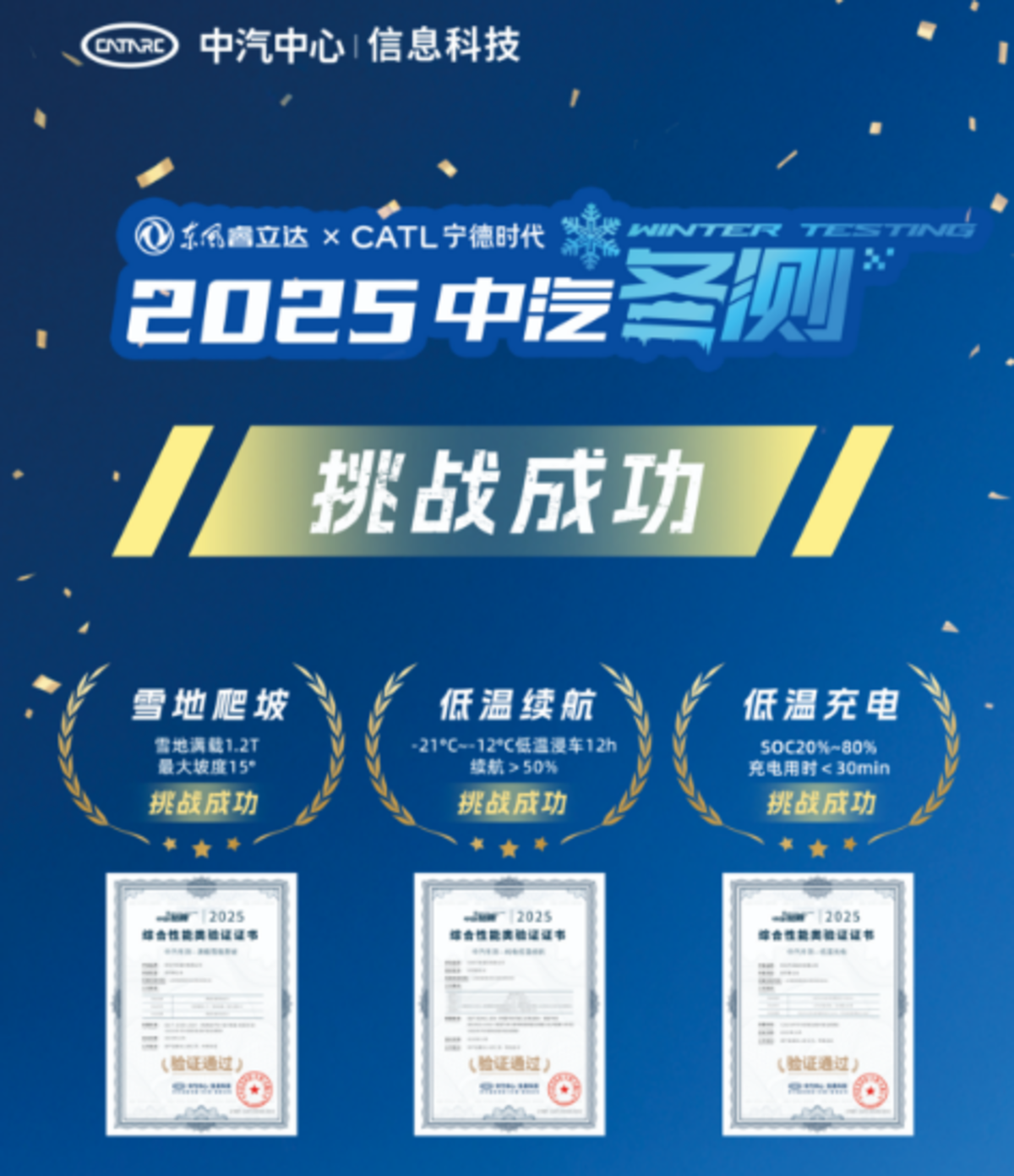 重磅上市即获权威认可！东风睿立达凭何领跑