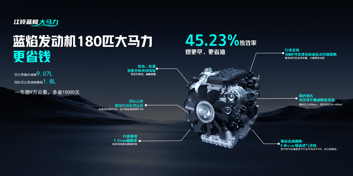 油电双雄破局 江铃蓝鲸 江铃E 路达 Max 上市