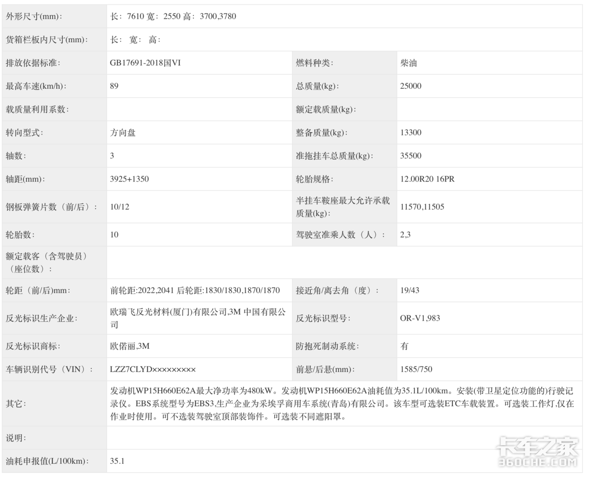 第402批公告亮点:陕汽新品亮相 东风解放都推智驾车型
