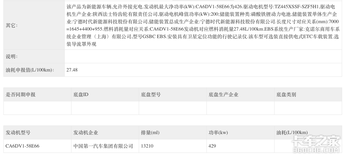第402批公告亮点:陕汽新品亮相 东风解放都推智驾车型
