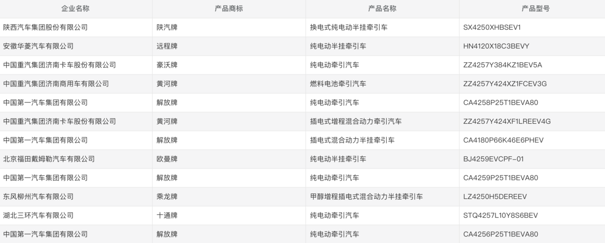 第402批公告亮点:陕汽新品亮相 东风解放都推智驾车型