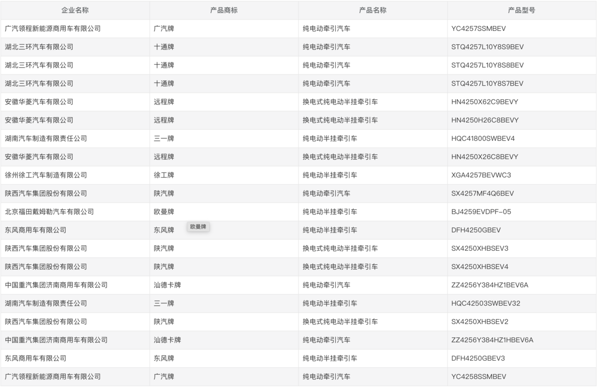 第402批公告亮点:陕汽新品亮相 东风解放都推智驾车型