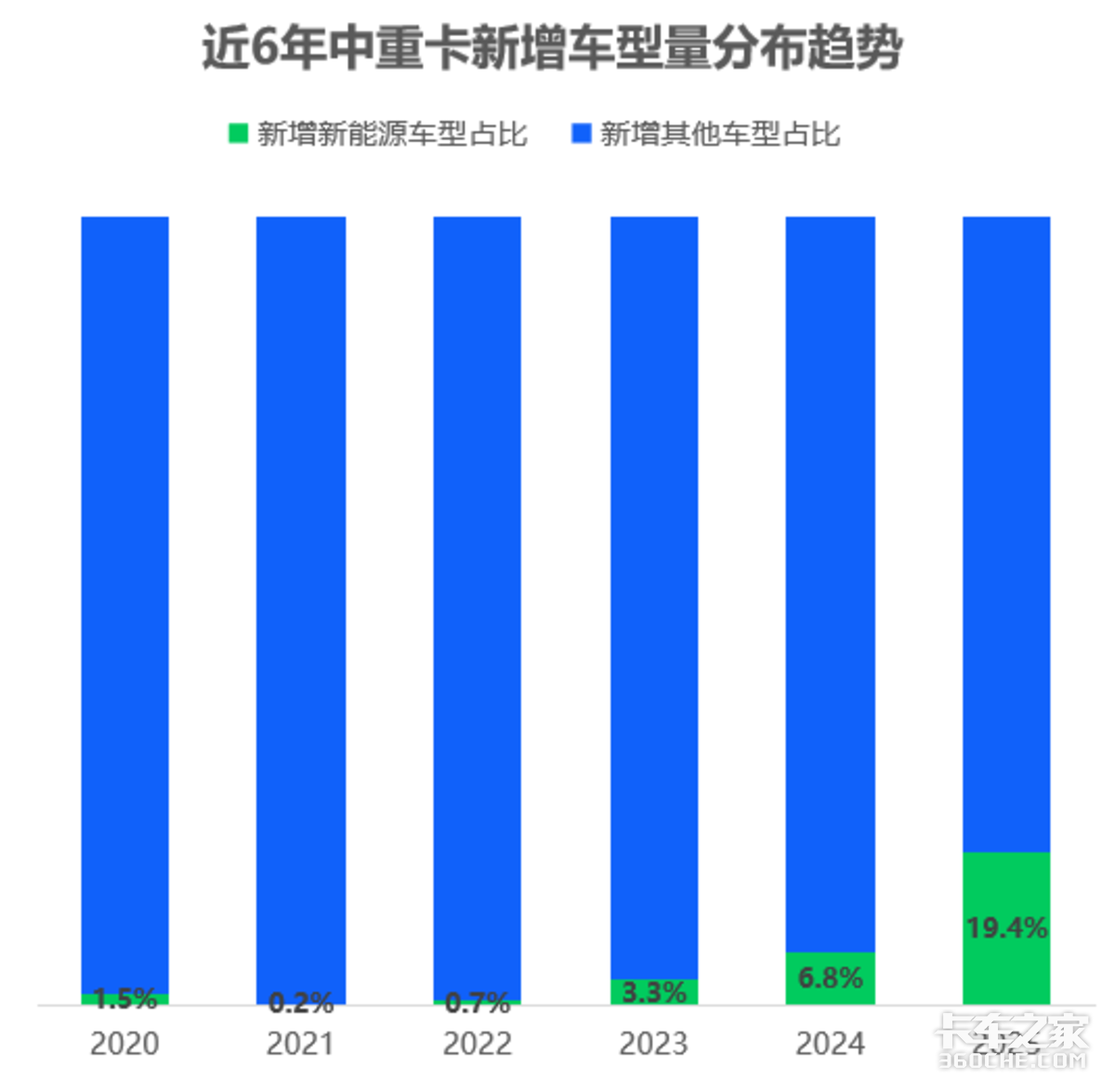 高续航时代到来?纯电中重卡未来发展趋势分析