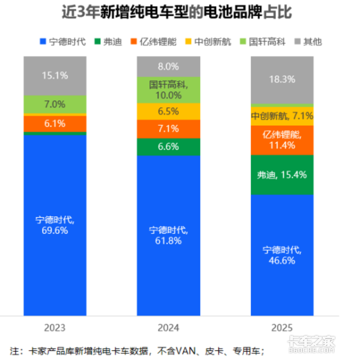 高续航时代到来?纯电中重卡未来发展趋势分析