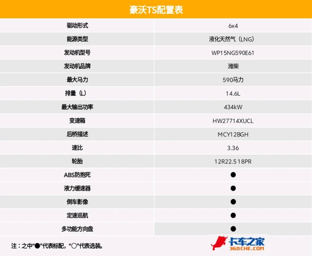 ����TS&nbsp;14.6L&nbsp;590����&nbsp;LNG&nbsp;6��4ǣ����