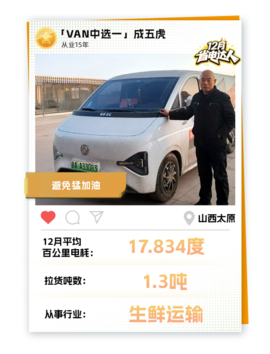 东风睿立达省电达人故事系列 VAN中选一：精明之选 实力为先