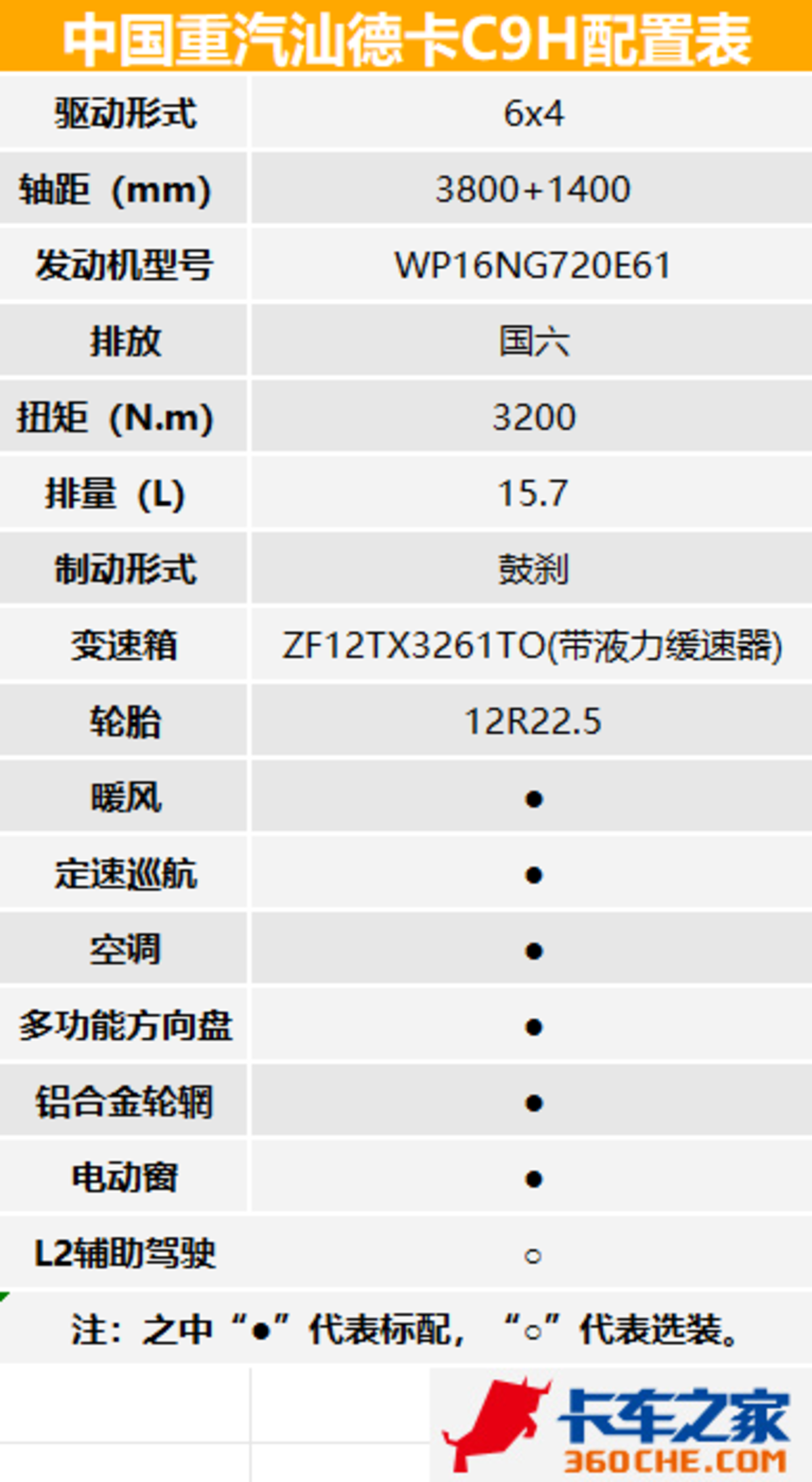 �߶���ѡ&nbsp;����δ��&nbsp;�ǵ¿�C9Hǣ����