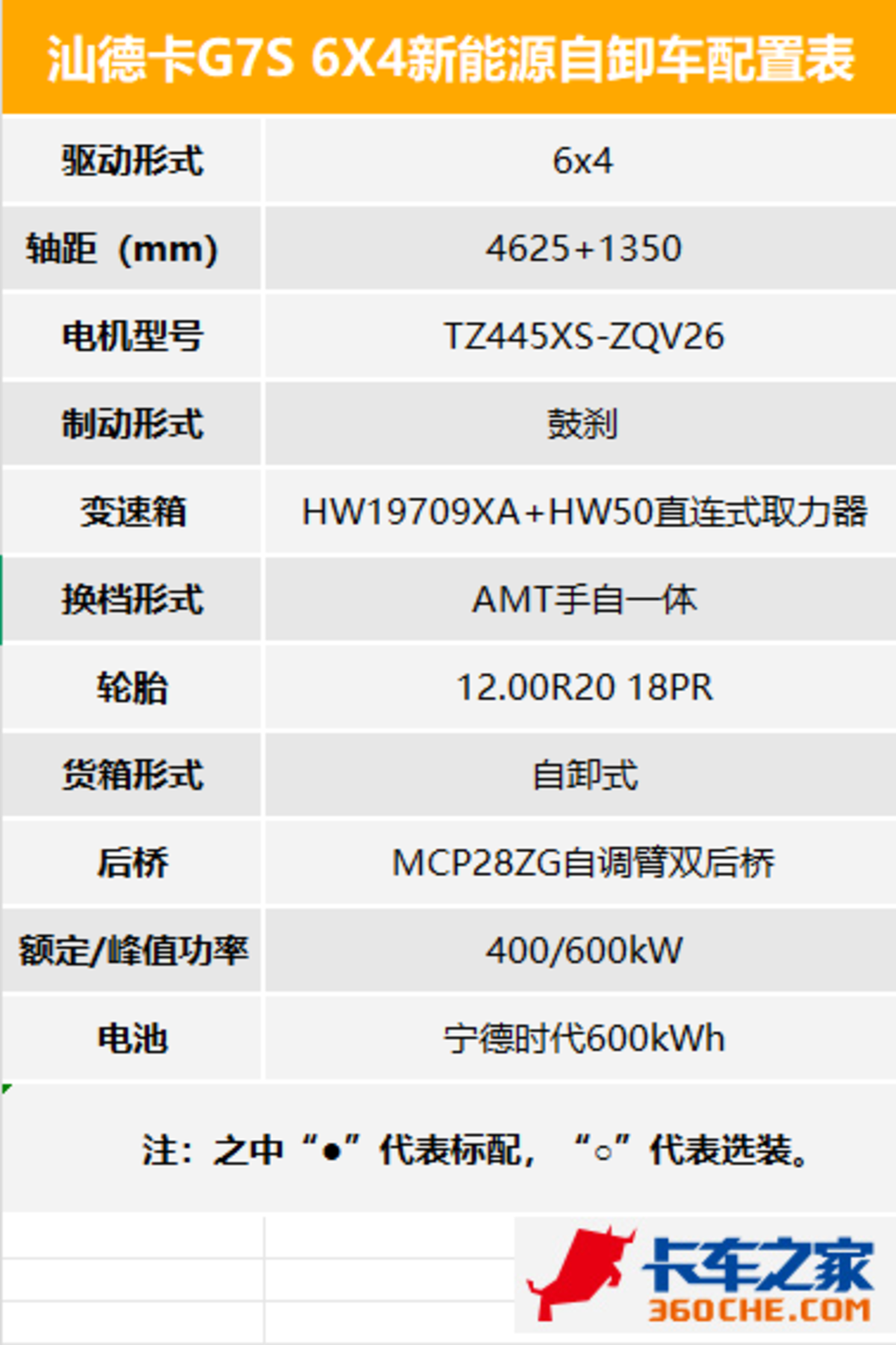 ��ɫ&nbsp;��Ч&nbsp;�ɿ�&nbsp;�ǵ¿�G7S����Դ��ж��