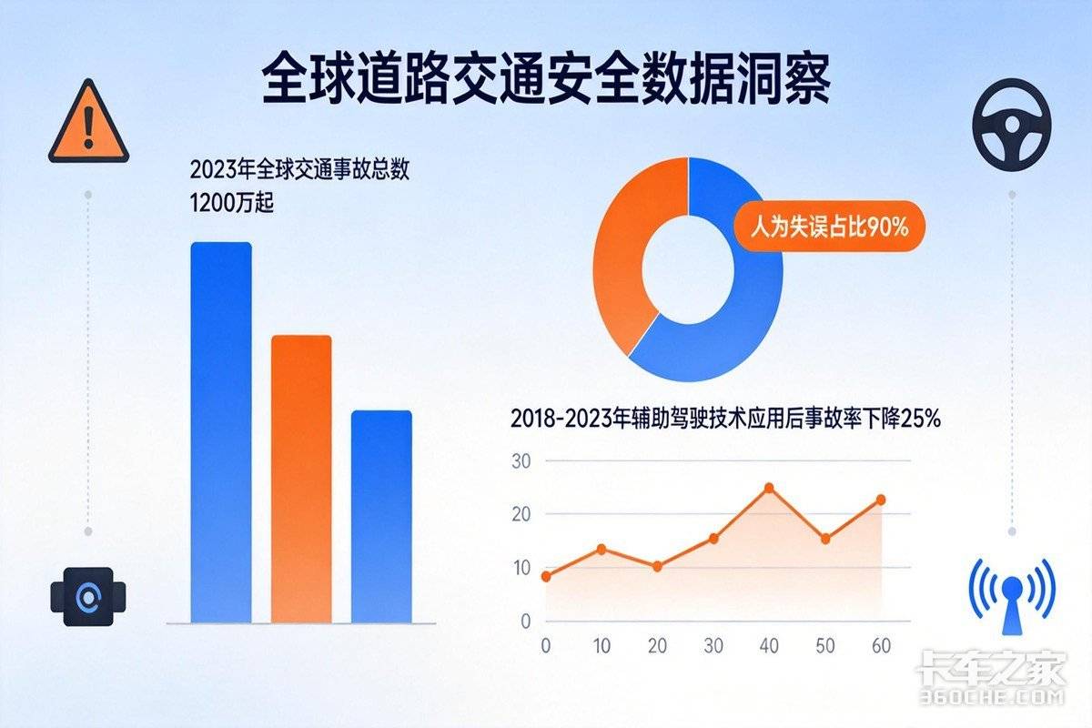 商用车驶入“辅助驾驶”时代 是职业的终结 还是驾驶者价值的再进步?