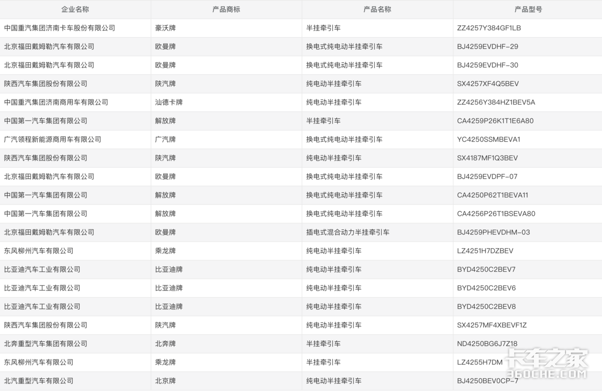 404������ǣ����&nbsp;����춯ȼ�͸�������