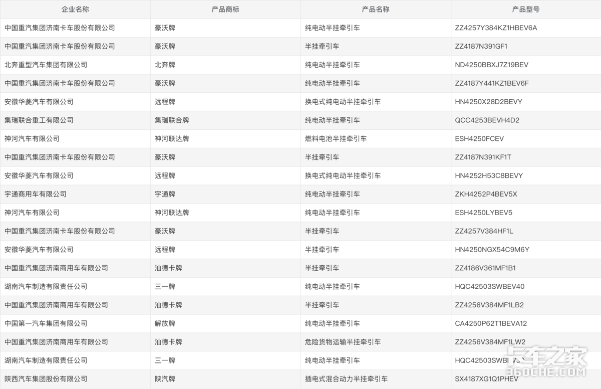 404������ǣ����&nbsp;����춯ȼ�͸�������