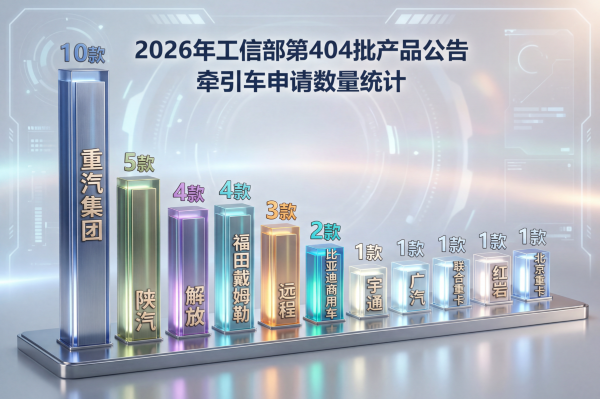 404������ǣ����&nbsp;����춯ȼ�͸�������