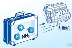 �����ںϼ������ؿ���̼���½ⷨ��