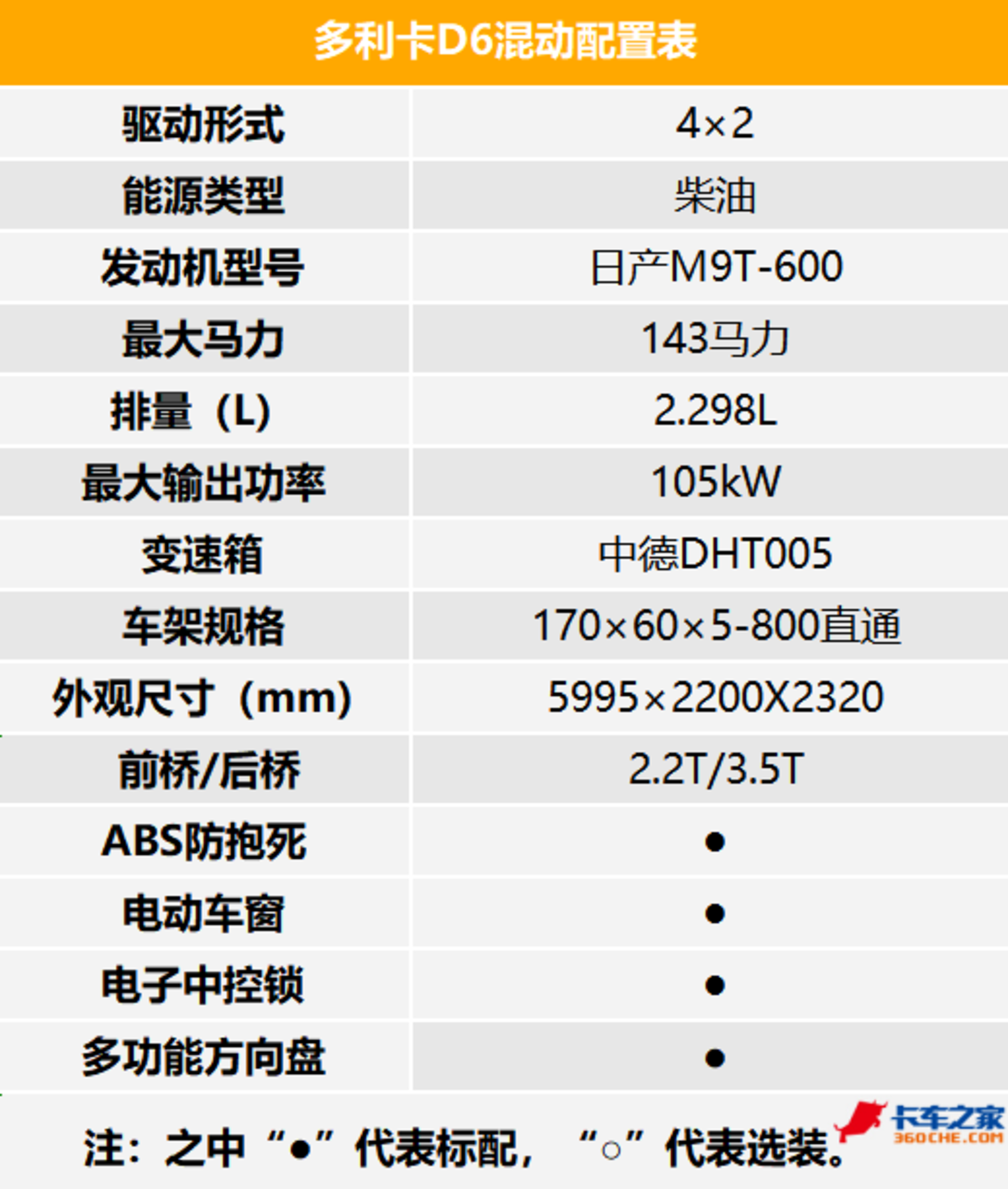 多利卡D6混动版 全新混动架构带来更低油耗与更高效率