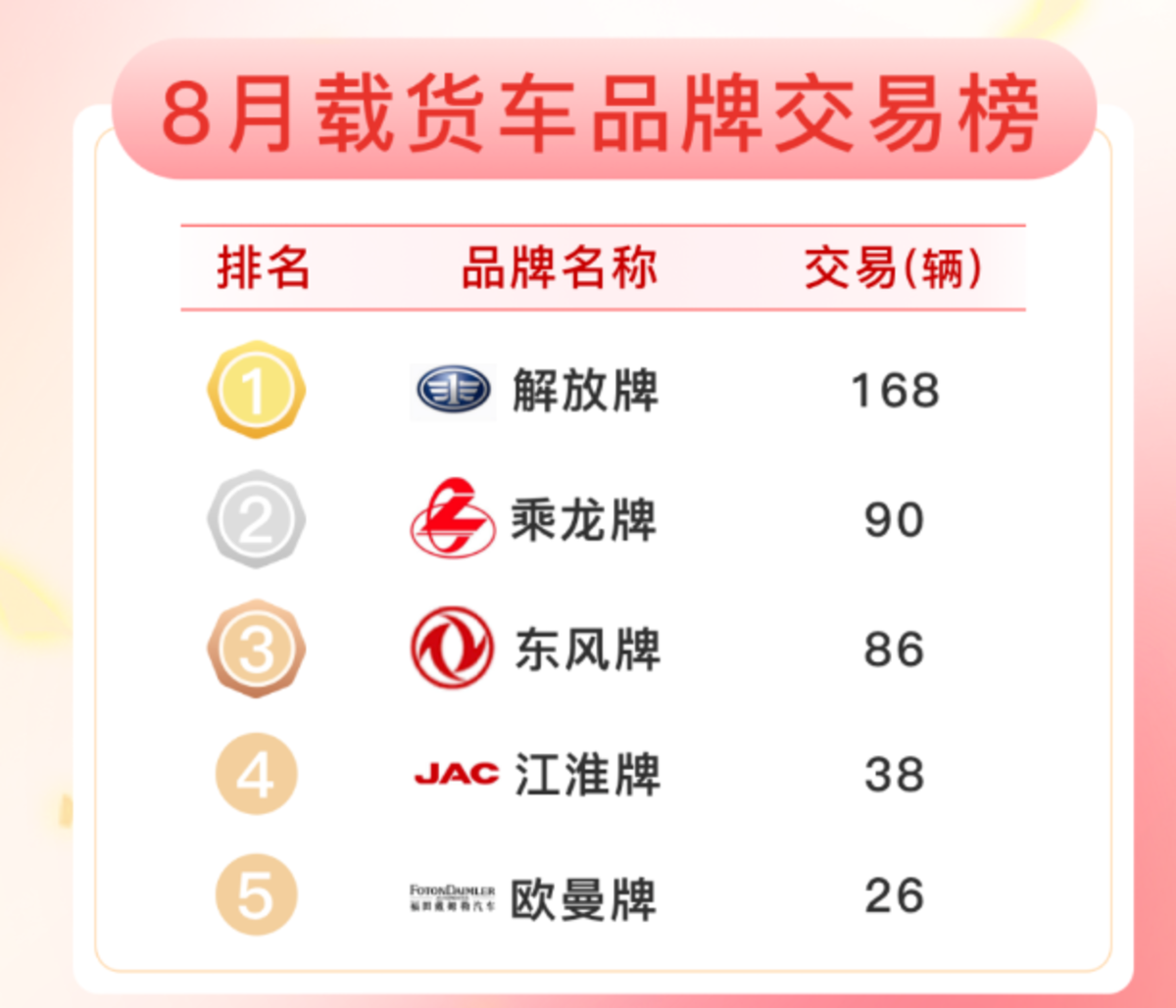 �������ó��������飬����Դֵ������