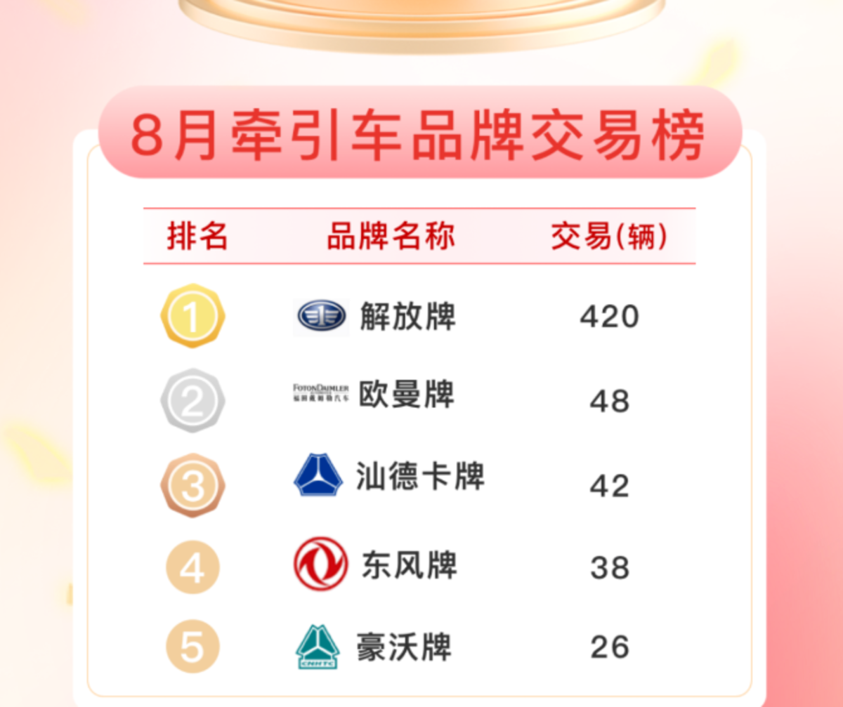 �������ó��������飬����Դֵ������