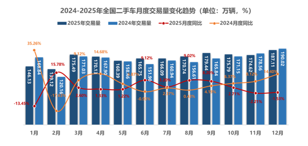 �������ó��������飬����Դֵ������