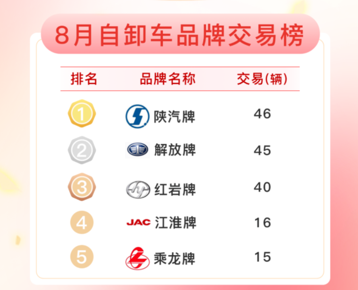 �������ó��������飬����Դֵ������