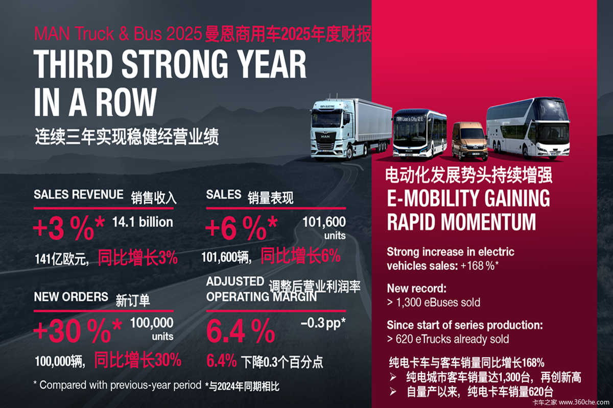 ������������ʵ���Ƚ���Ӫҵ��