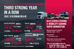 ������������ʵ���Ƚ���Ӫҵ��