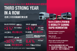 逆势破局 彰显韧性 曼恩连续三年实现稳健经营业绩