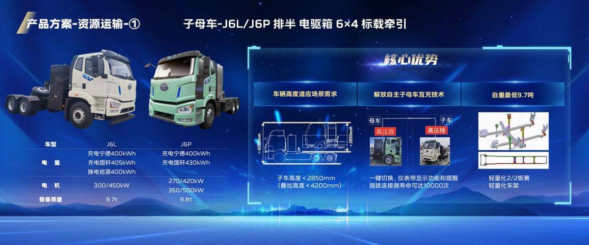 高效、绿色物流新范式  一汽解放J6 Pro平台新能源子母车 先睹为快！图形用户界面 AI 生成的内容可能不正确。