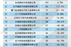 �������ó�25�귢��ר����Ȩ����574��