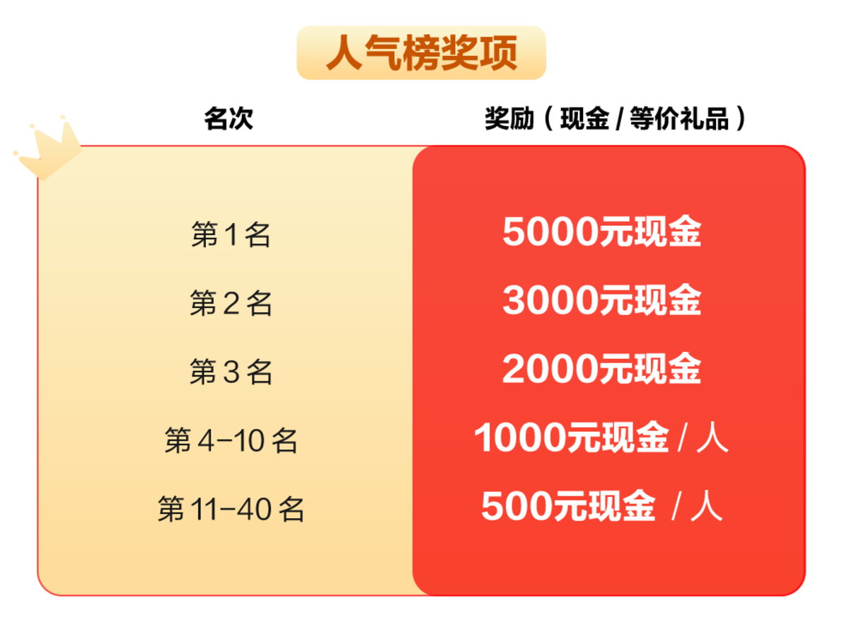 五菱扬光接单王争霸赛即将开启!十八万现金奖励等你来分!