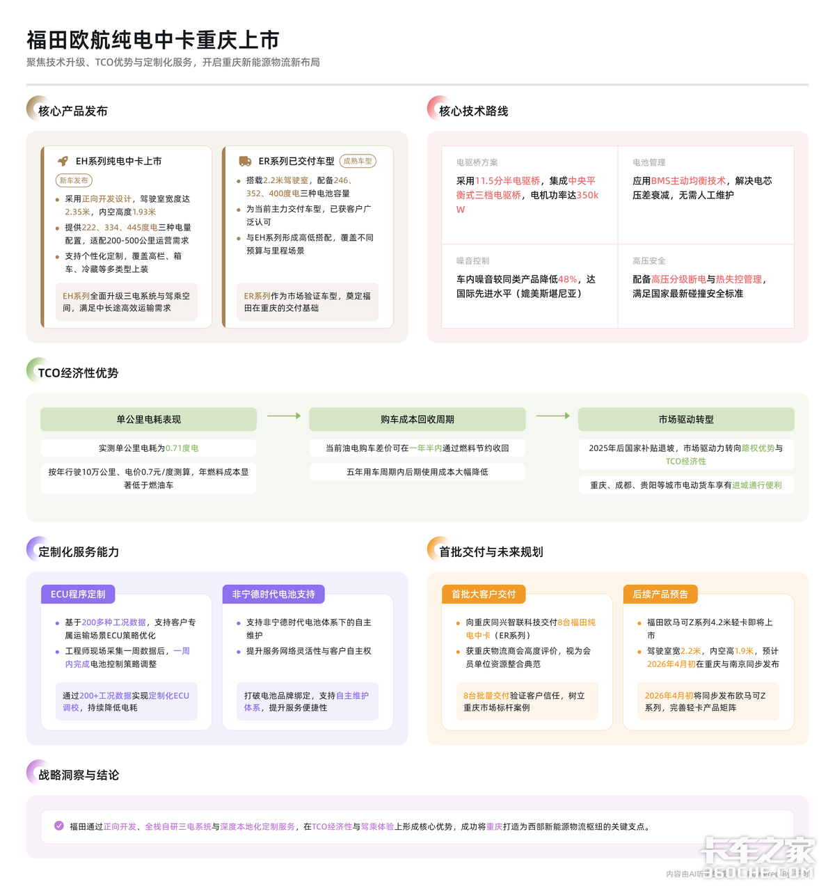 技驭新程 绿动重庆—欧航EH系列全新平台产品重磅上市暨交车仪式