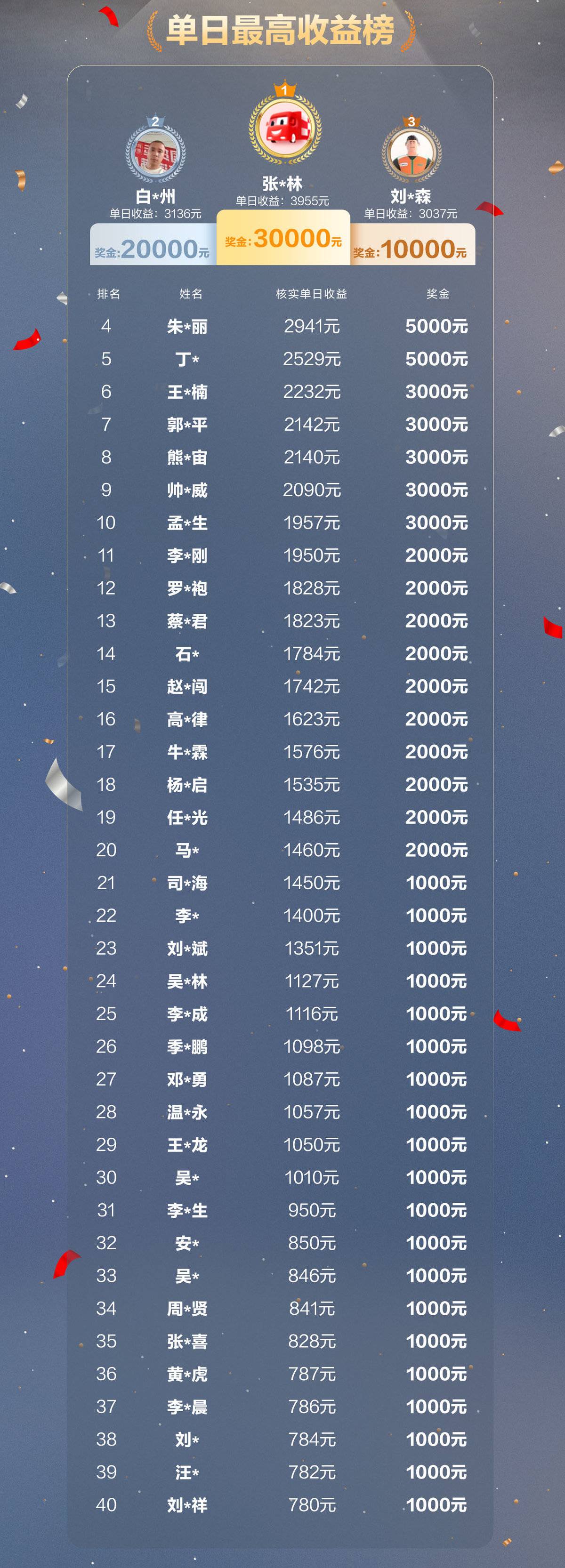 �׽����ӵ�������˾�������������¯