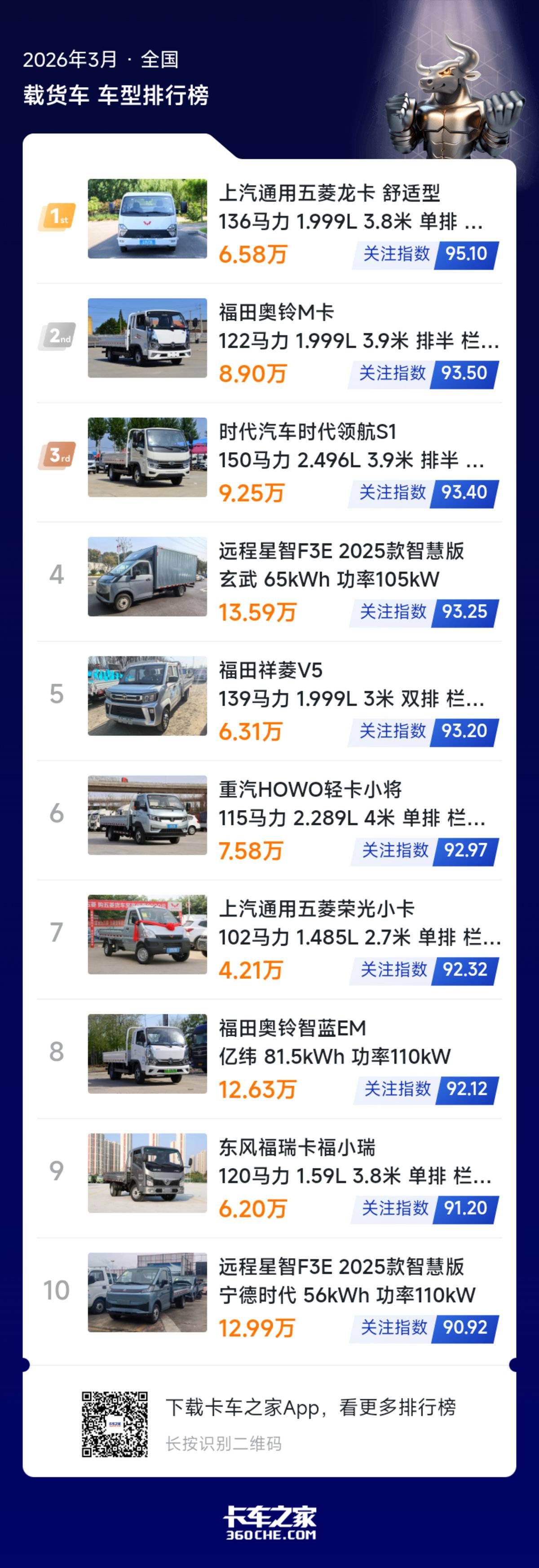 2026��3��΢����ע�Ȱ�&nbsp;ȼ������Դ˫�첢��