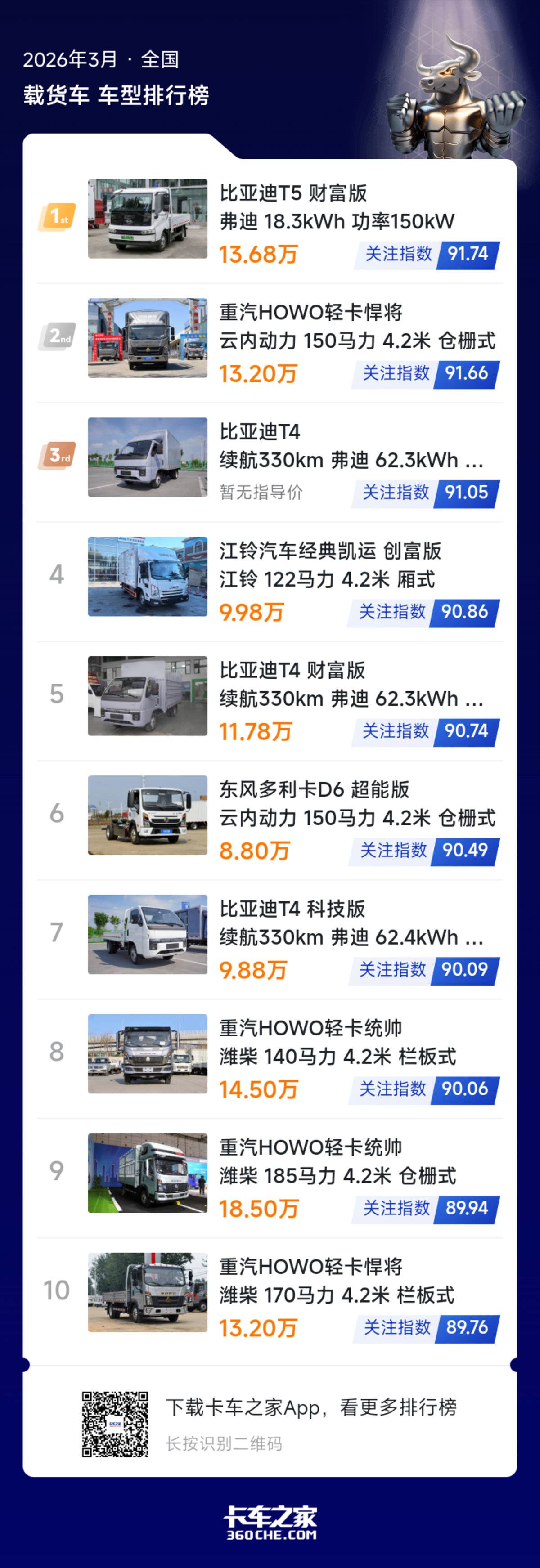 2026��3���Ῠ��ע���¯&nbsp;����Դ�ȶ�����