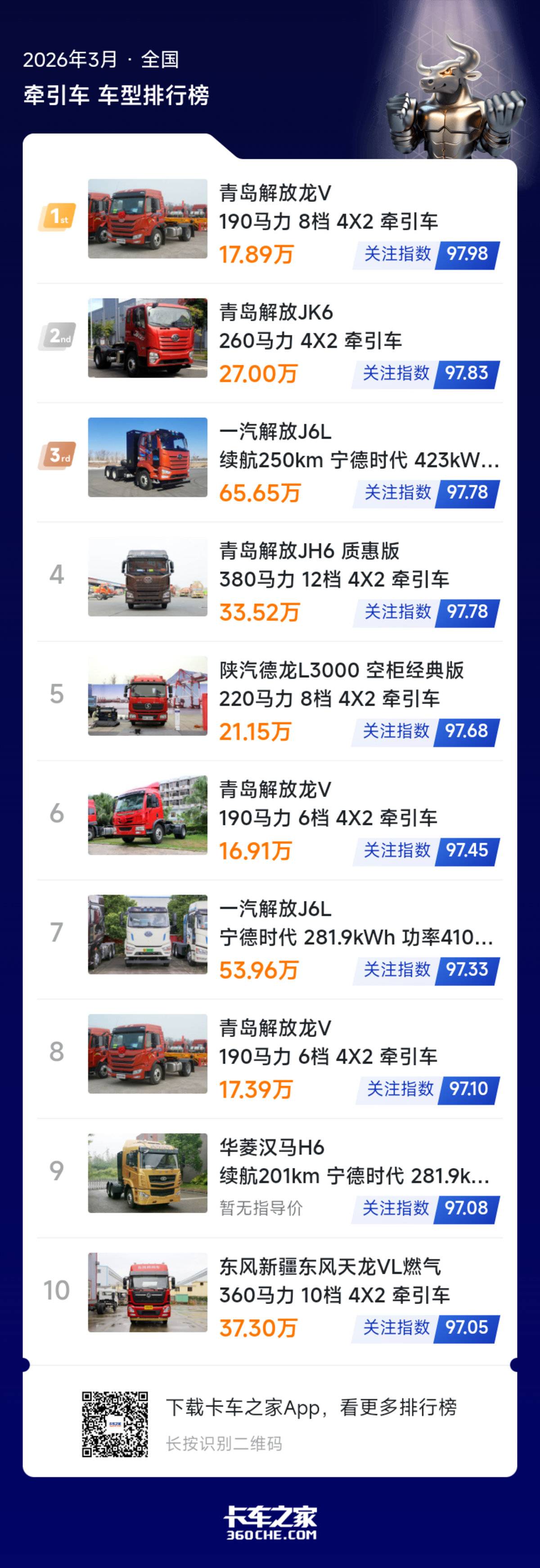 2026��3������ǣ������ע�����ƽ��