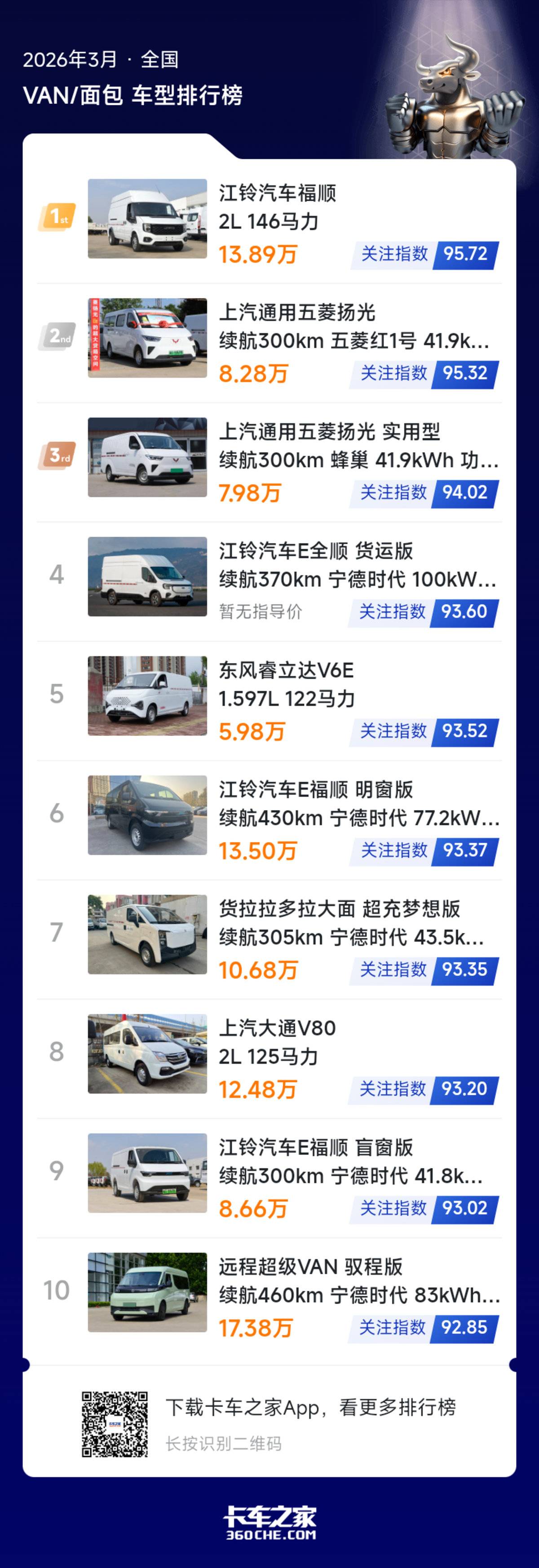 2026��3��VANƷ���ע��������ƽ��