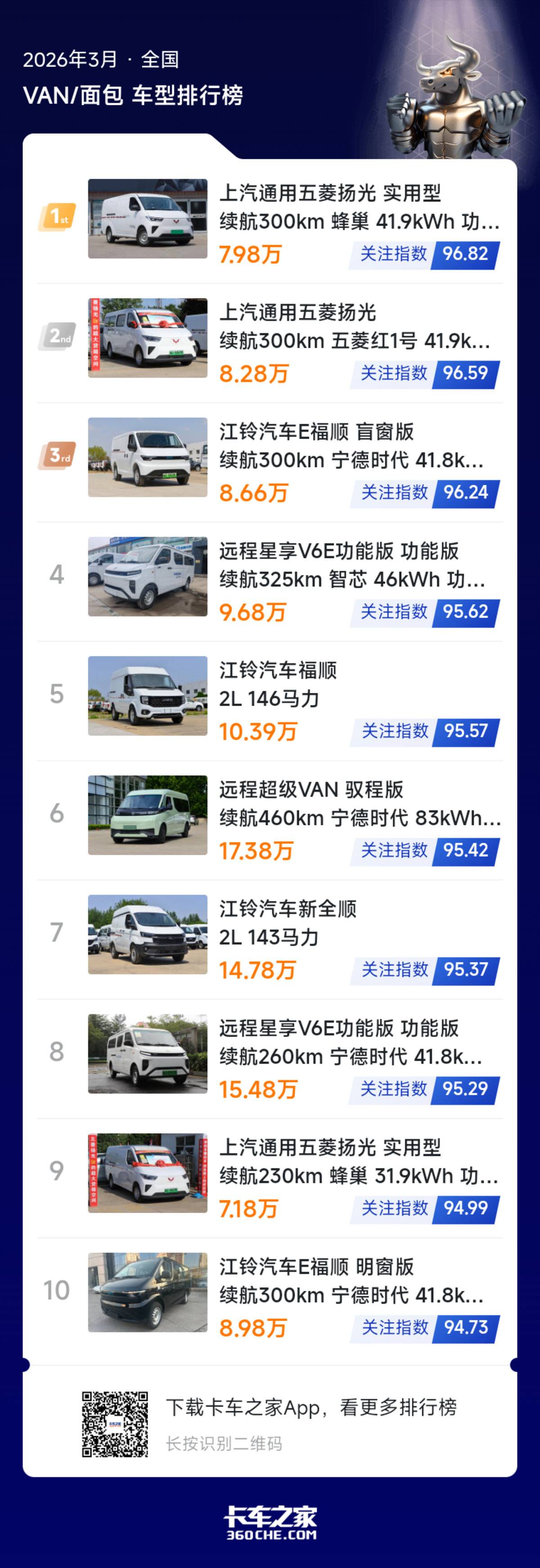 2026��3�������ע�����