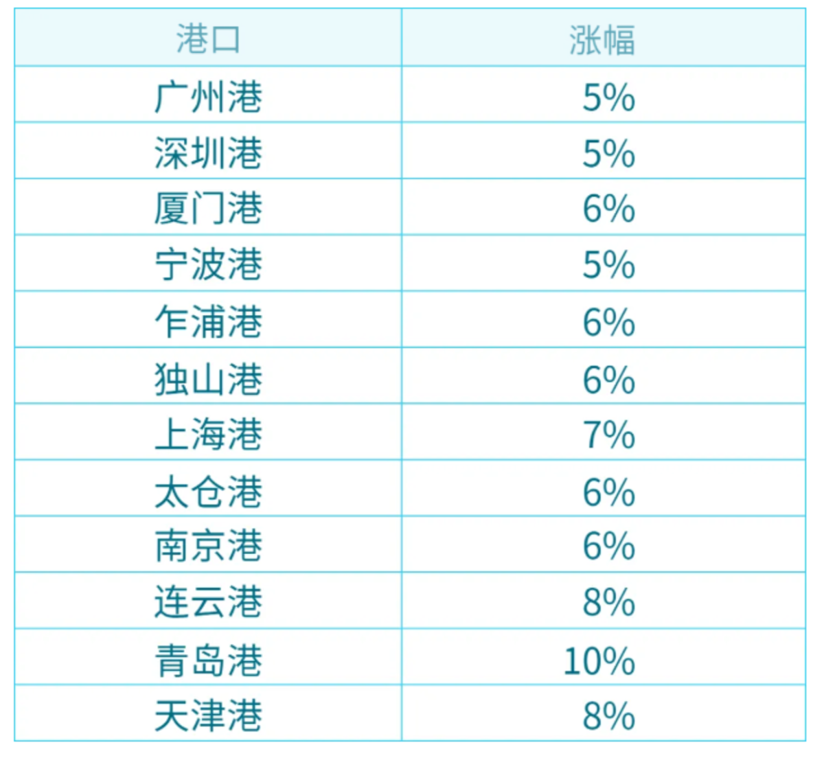 ȼ����ѹ�£�������ҵ��ӭ��������